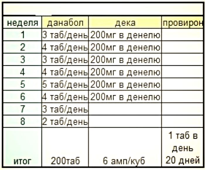 злоупотребление анаболическими стероидами – правило или исключение из правил?